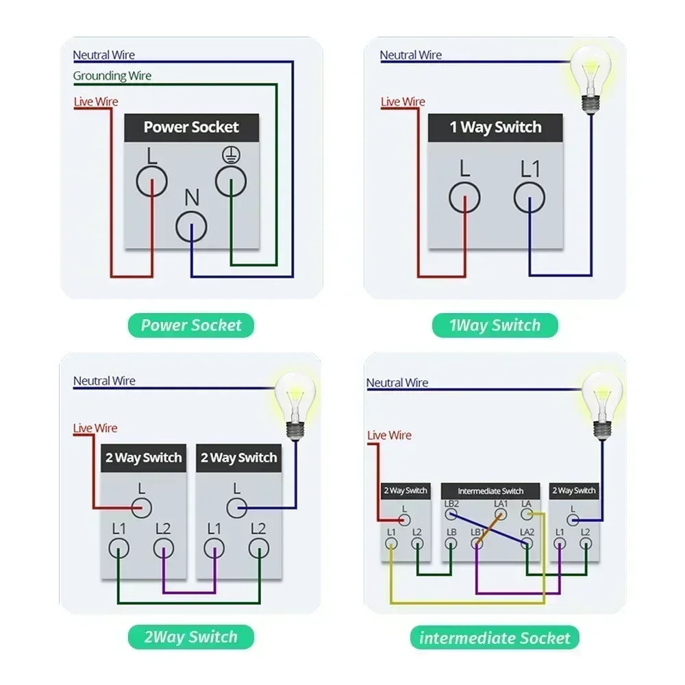DELEFU 4*2 White Tempered Glass Brazil Standard Outlet with Double USB Type C Wall Power Socket  Switch Tuya Wifi 10A 20A
